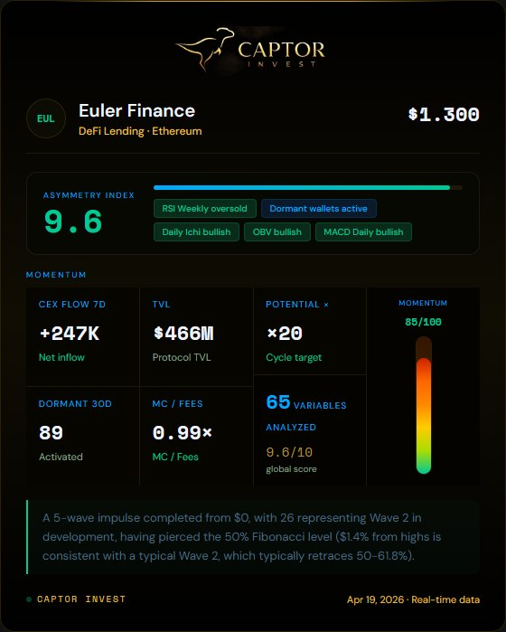 CAPTOR INVEST tweet media