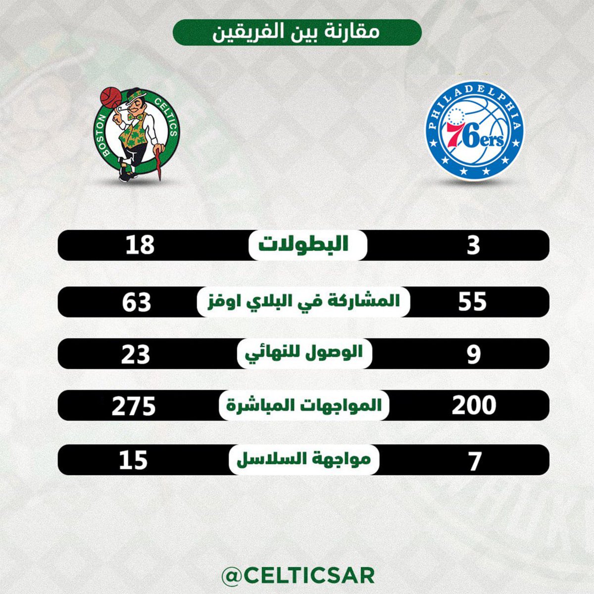 أخبار بوسطن سيلتكس tweet media