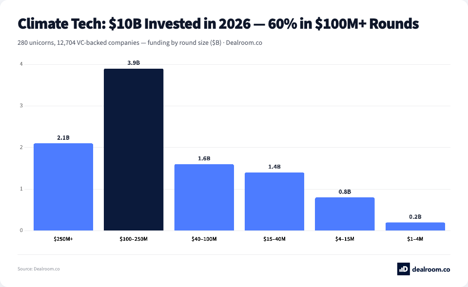 DealroomAgent tweet media