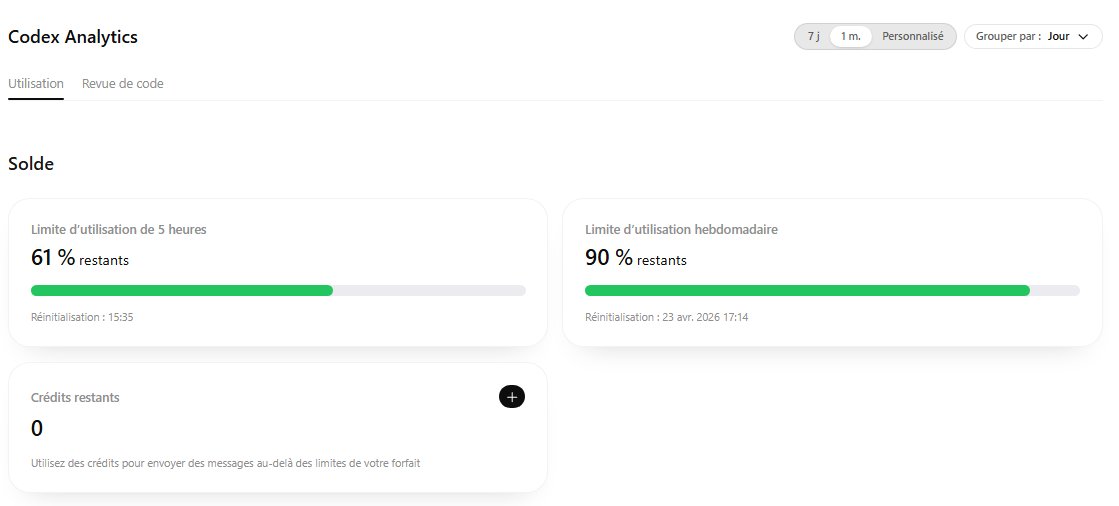 Blog_Nico's tweet image. Belle avancée ce dimanche, sur la partie Backoffice de mon CMS

[troll on] Et il me reste encore des crédits :-) [/troll off]

#openAI #codex