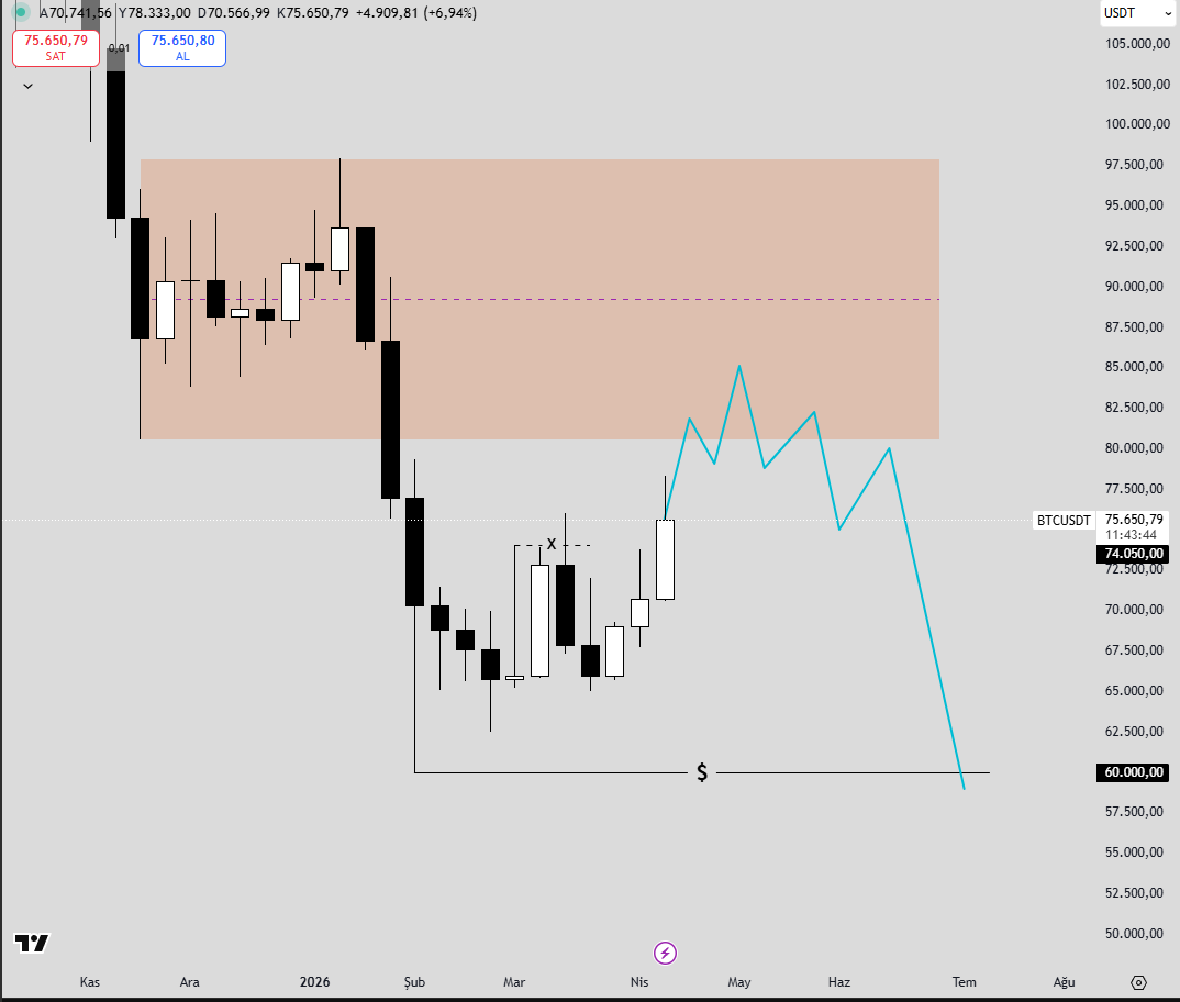Kripto Yılmaz tweet media