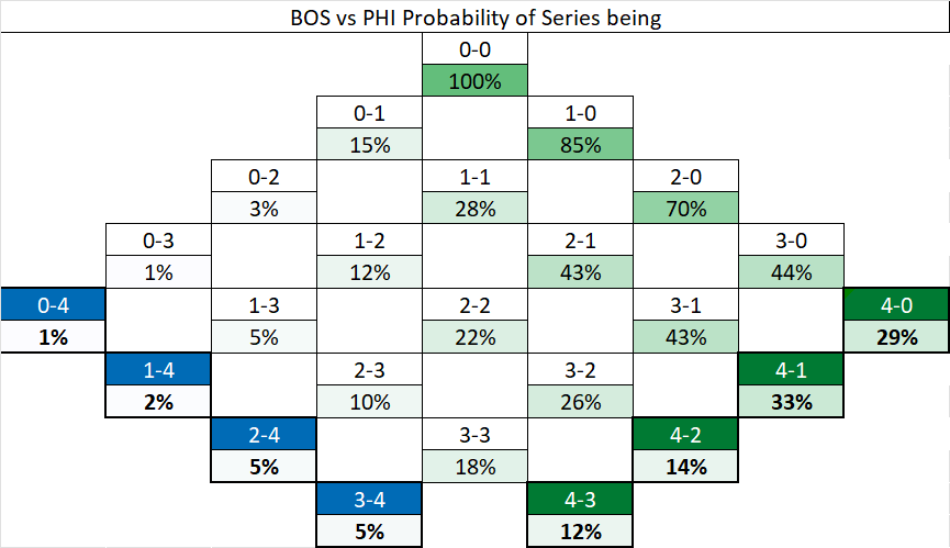 Sports and Math tweet media