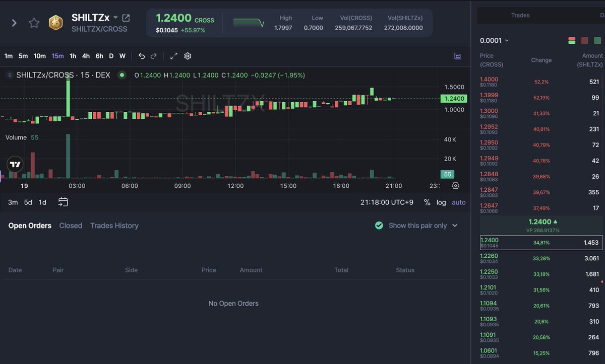 StormingWeb3's tweet image. This is SealM from the @CROSS_gamechain token.

We backed their launch heavily, and despite all the work involved, I still managed to finish top 3 globally and earn 200,000 tokens. The token's in-game utility led me to spend 70,000 and withdraw just 130,000.

Why is it working?