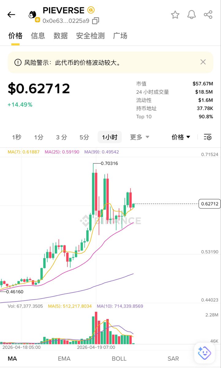 撸哥整顿币圈 tweet media