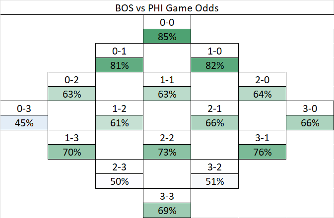 Sports and Math tweet media