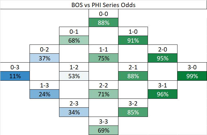 Sports and Math tweet media