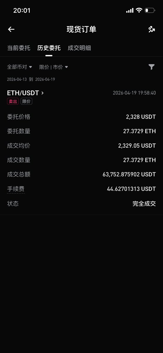 运气不错，收入 110u。
今天双币投资结算时把我的 USDT 以 2325 的价格兑换成 $ETH ，结果晚上反弹到 2329 我就出掉了。
本来这笔钱我就不是拿来炒币的，策略是通过双币投资积累 USDT 。