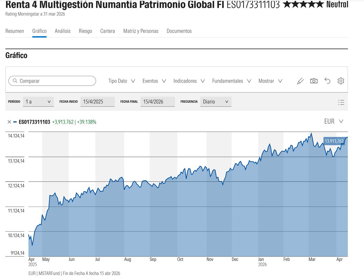 Emérito/Numantia Patrimonio tweet media