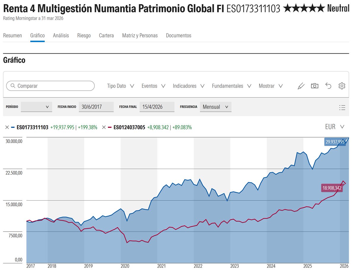 Emérito/Numantia Patrimonio tweet media