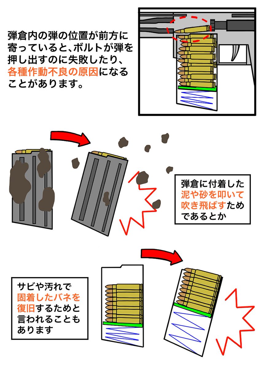ヘルメットで弾倉を叩くのはなぜ? 
