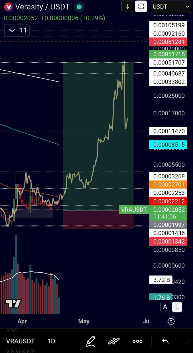 Crypto Filament tweet media