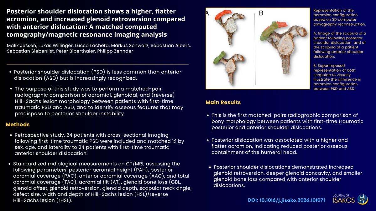 Journal of ISAKOS tweet media