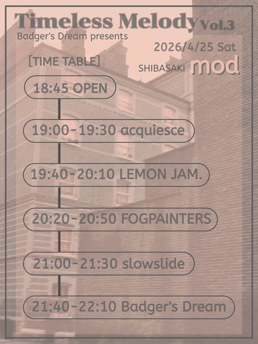 acquiescealter1's tweet photo. なお、タイテ

#柴崎mod
#LEMONJAM
#FOGPAINTERS
#slowslide
#BadgersDream https://t.co/grgONrCcwq