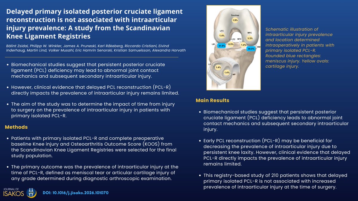 Journal of ISAKOS tweet media