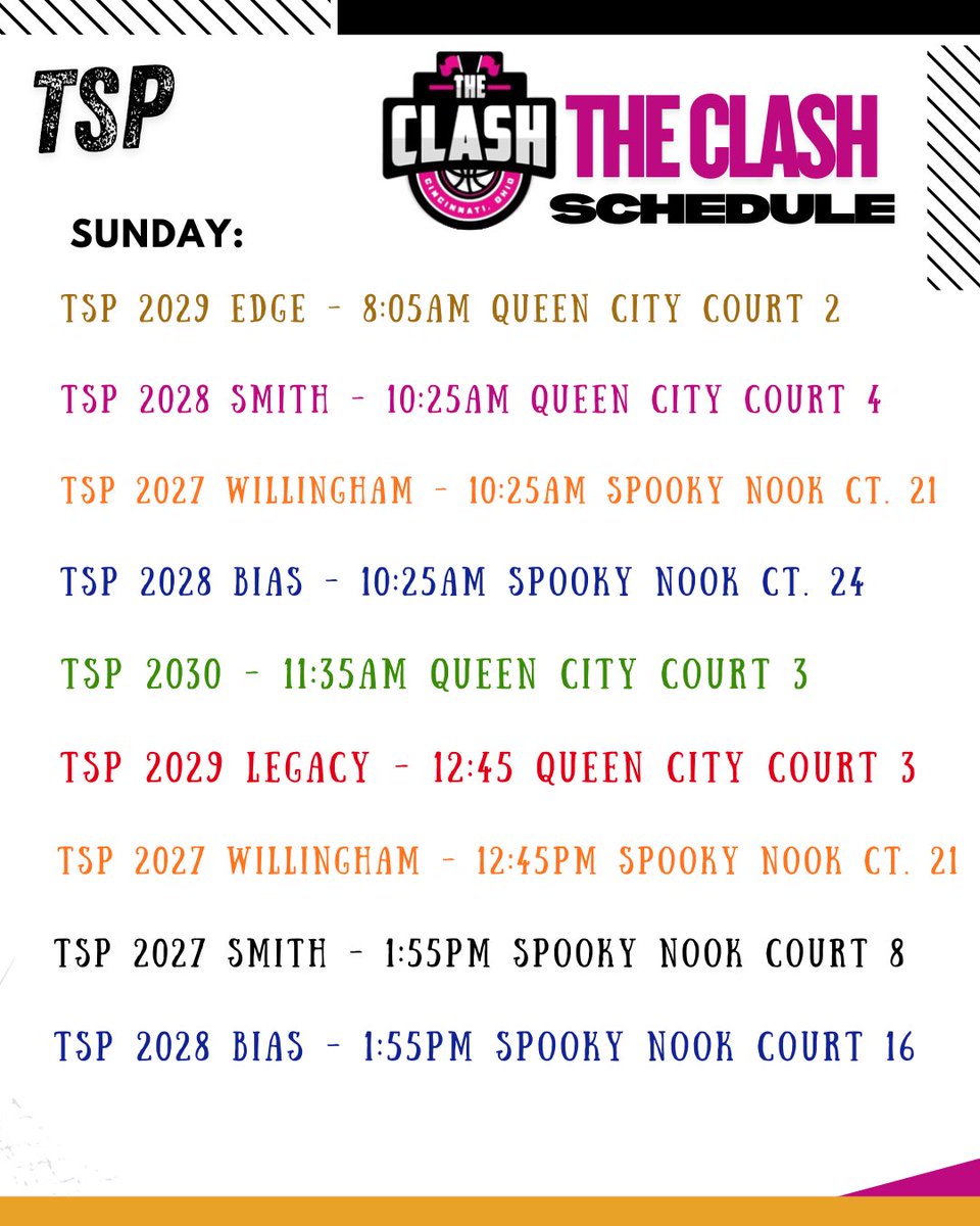 tristpridebball's tweet photo. TSP  15-6 overall through Day 2 at the Clash. Let’s take on Day 3. #tspfam🦁 https://t.co/rpptEd14rw