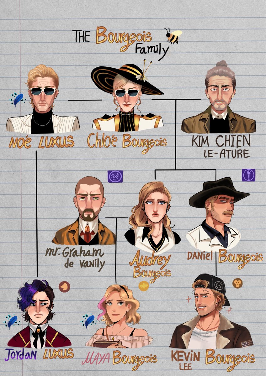 d_s_091's tweet photo. The Miraculous family tree ocs :3 

#miraculous #miraculousladybug #miraculousfanart
#miraculous
#miraculousedit https://t.co/I9f7z36esQ
