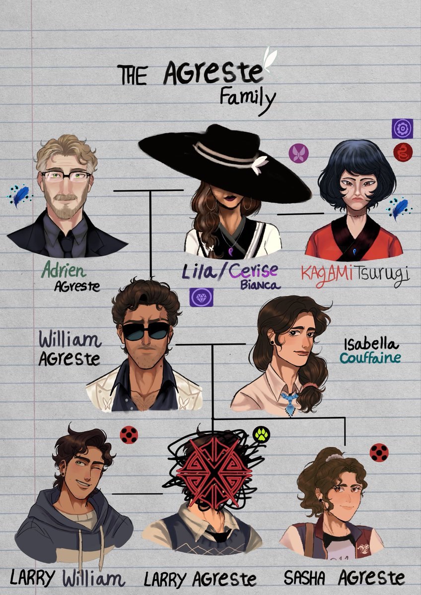 d_s_091's tweet photo. The Miraculous family tree ocs :3 

#miraculous #miraculousladybug #miraculousfanart
#miraculous
#miraculousedit https://t.co/I9f7z36esQ