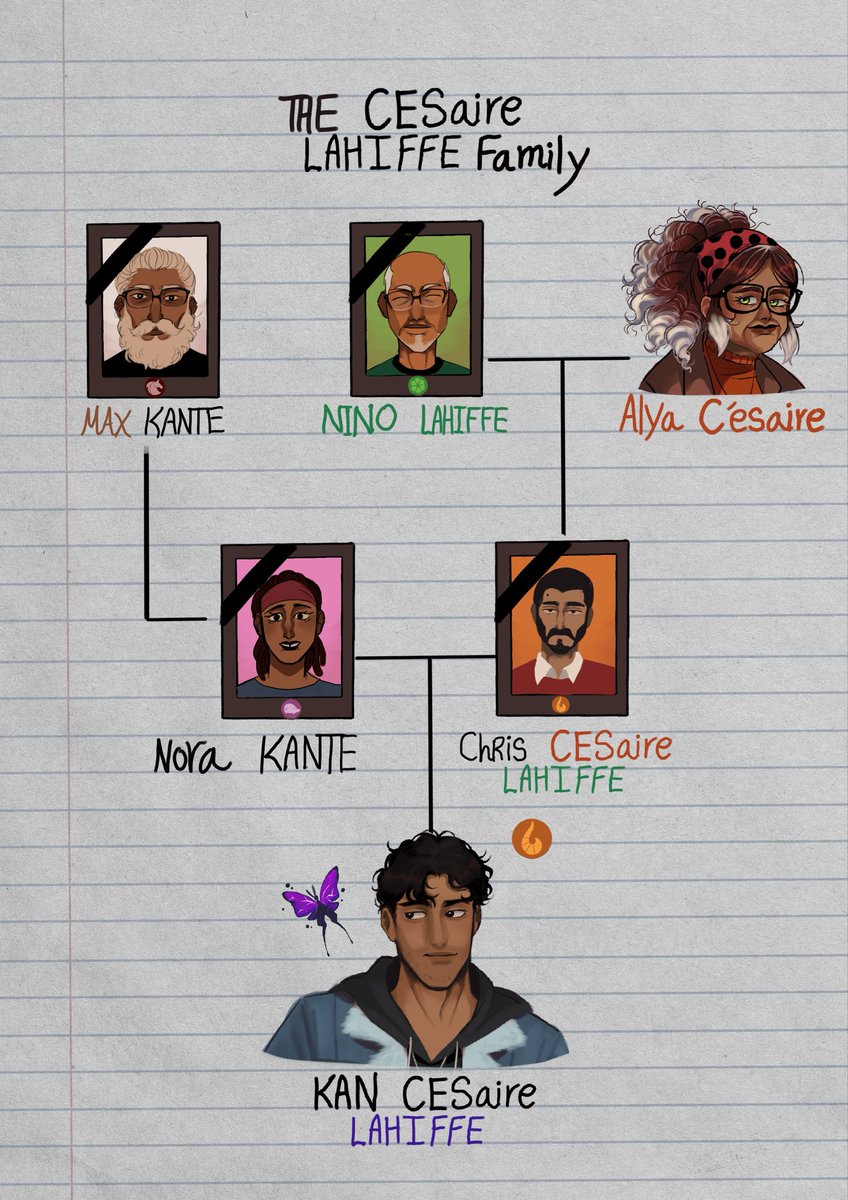 d_s_091's tweet photo. The Miraculous family tree ocs :3 

#miraculous #miraculousladybug #miraculousfanart
#miraculous
#miraculousedit https://t.co/I9f7z36esQ
