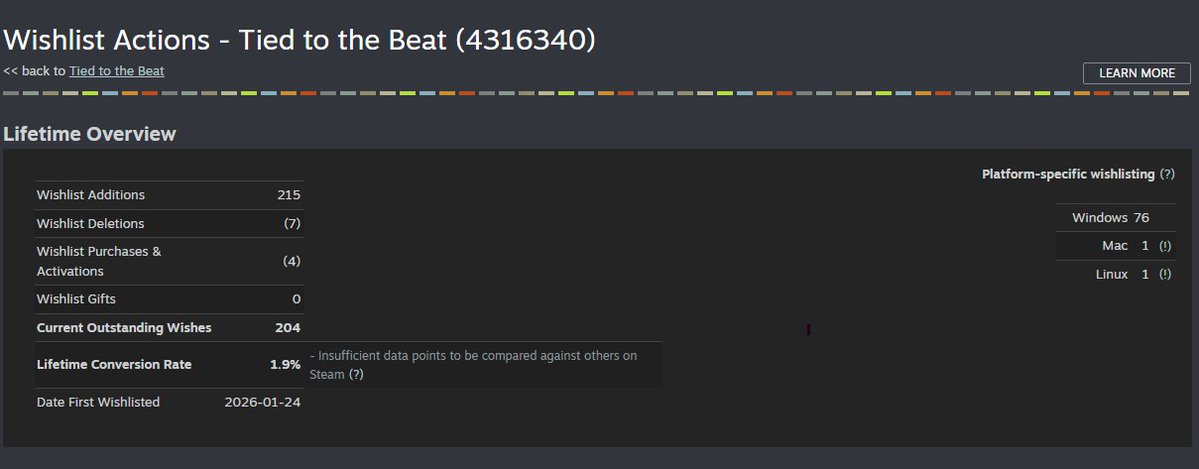 Never in a million years did I think I'd hit 200 wishlists when I started Tied to the Beat.                                                                
And yet, here we are 🥹
Thank you to every single one of you.
🎸 OPEN BETA — April 27th 🎸
