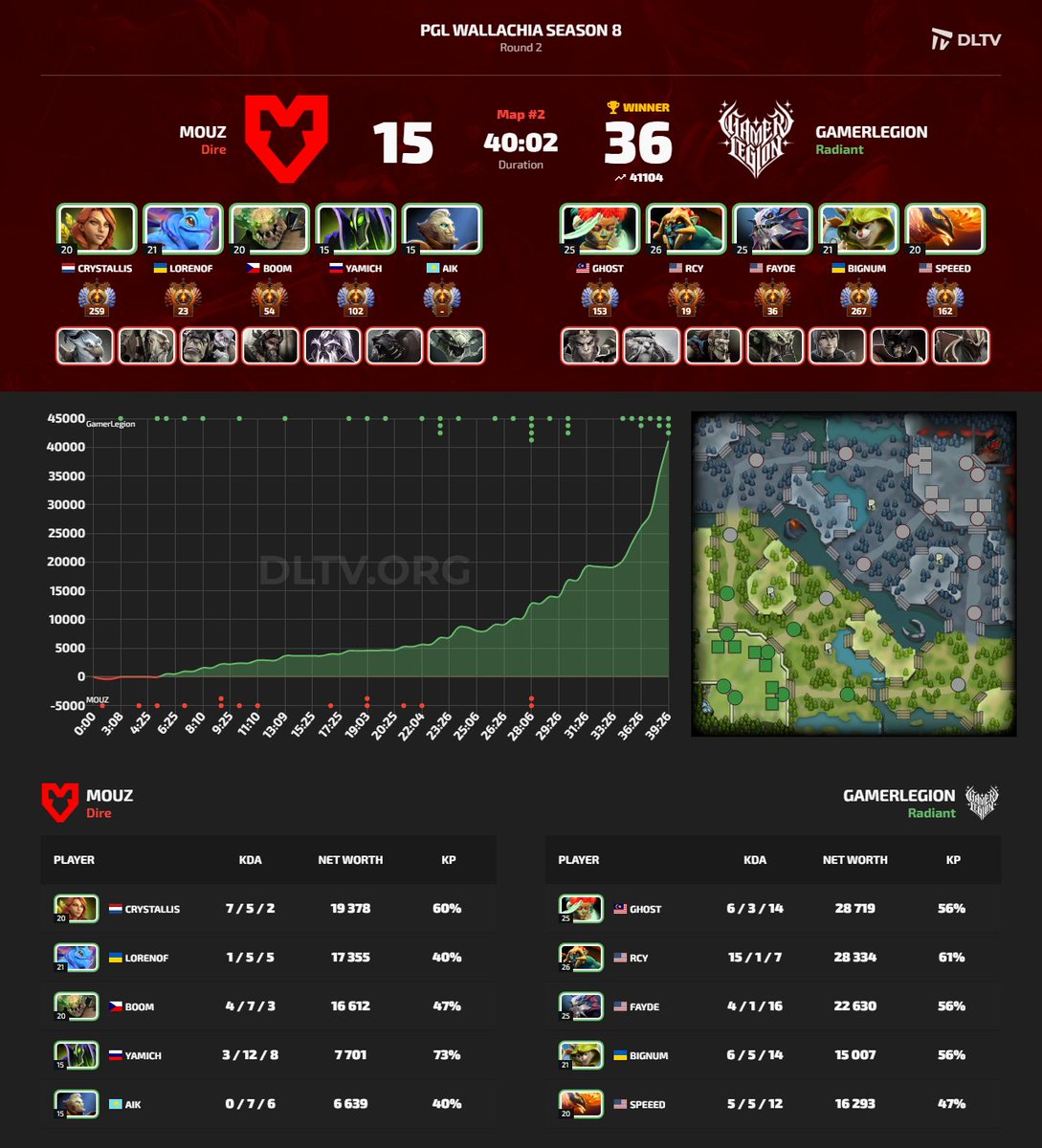 dltvorg's tweet image. #MOUZ #GamerLegion #GL