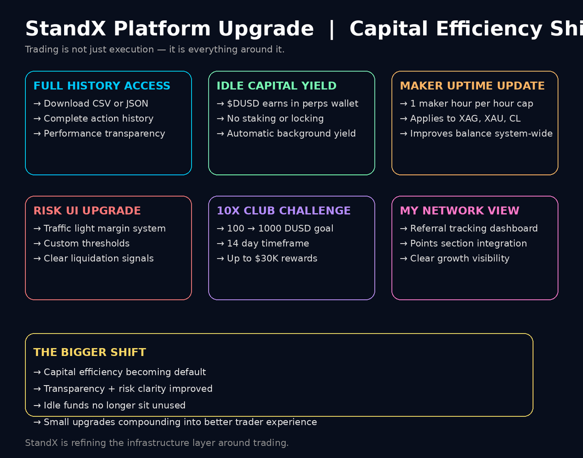 What if the real problem in trading is not the trade… but everything ...