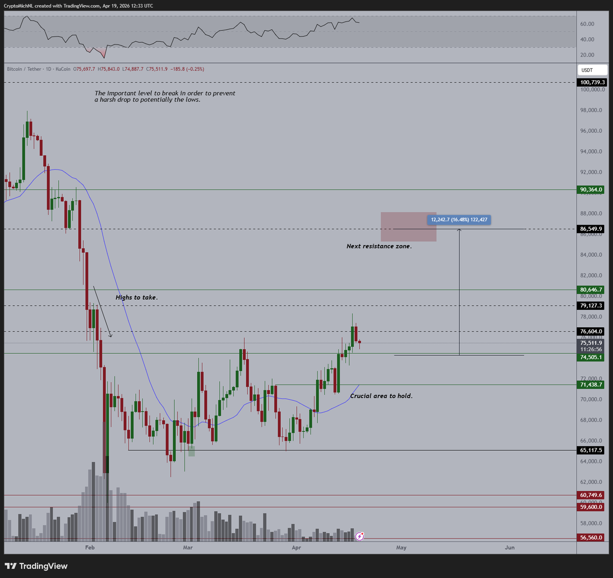 Michaël van de Poppe tweet media