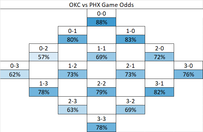 Sports and Math tweet media
