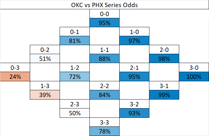 Sports and Math tweet media