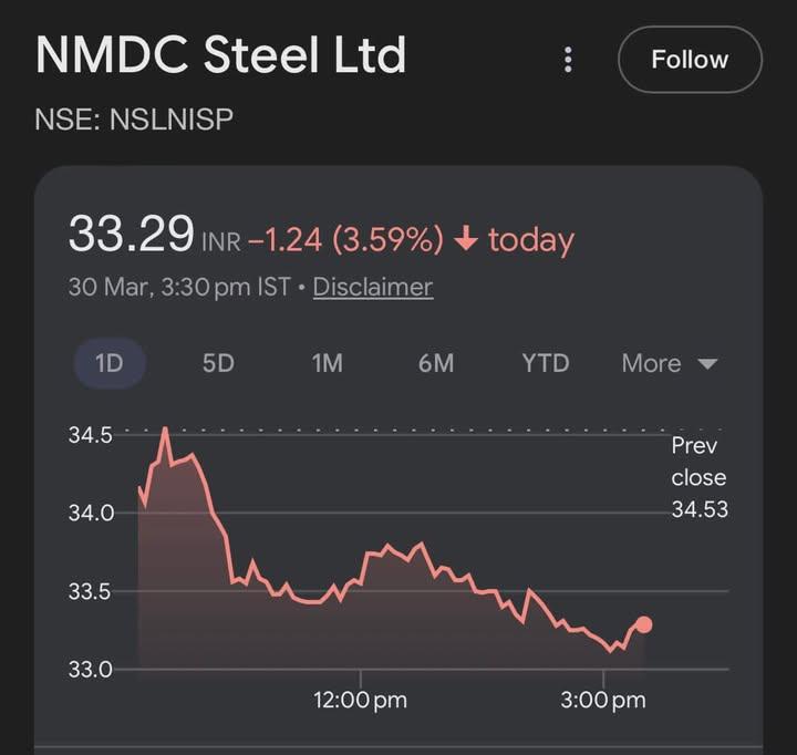 voltricsX's tweet image. 📌 STOCK FOR NEXT 1 MONTH BULLISH VIEW

1.  JSW STEEL 
2.  TATA STEEL 
3.  JINDAL STEEL 
4.  NMDC
5.  NSDL
6. ⁠ TATA MOTORS

ADD TO WATCHLIST 📈

🚫 NOT RECOMMENDED BUY OR SELL 

#NIFTY #Stocks #BANKNIFTY #StockMarketIndia #OptionsTrading
#StocksToWatch  #StockslnFocus #sensex