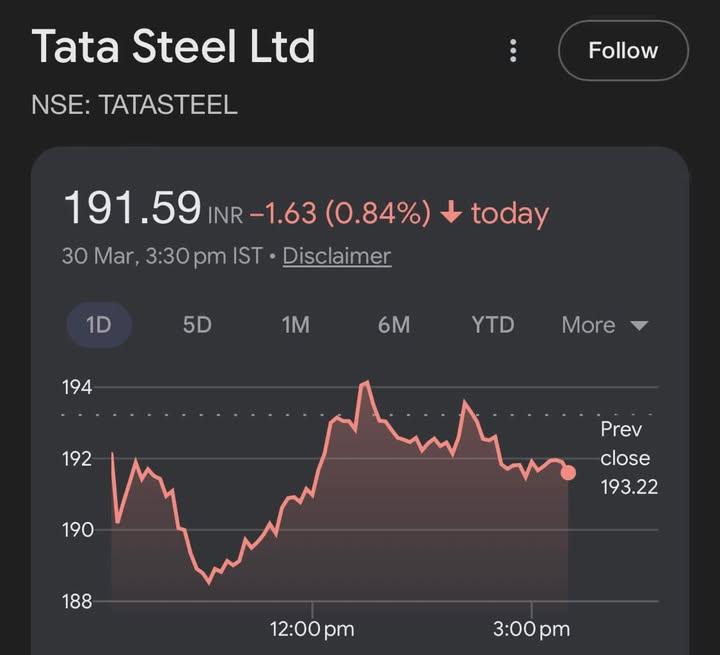 voltricsX's tweet image. 📌 STOCK FOR NEXT 1 MONTH BULLISH VIEW

1.  JSW STEEL 
2.  TATA STEEL 
3.  JINDAL STEEL 
4.  NMDC
5.  NSDL
6. ⁠ TATA MOTORS

ADD TO WATCHLIST 📈

🚫 NOT RECOMMENDED BUY OR SELL 

#NIFTY #Stocks #BANKNIFTY #StockMarketIndia #OptionsTrading
#StocksToWatch  #StockslnFocus #sensex