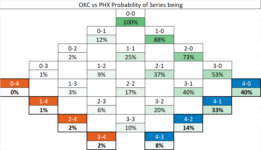 Sports and Math tweet media