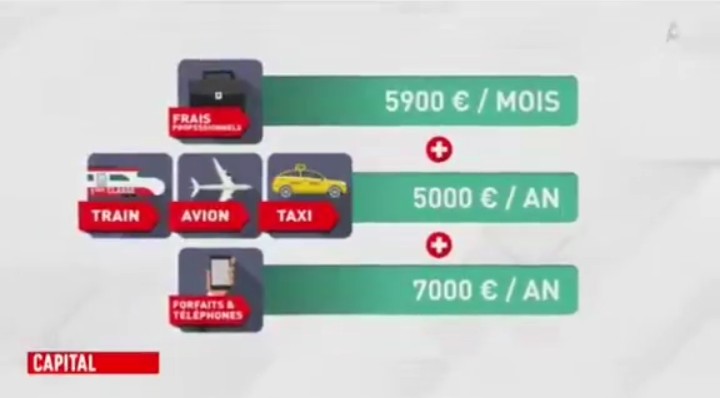 Apparemment au sénat ils n'ont pas de forfait Reef Max !
