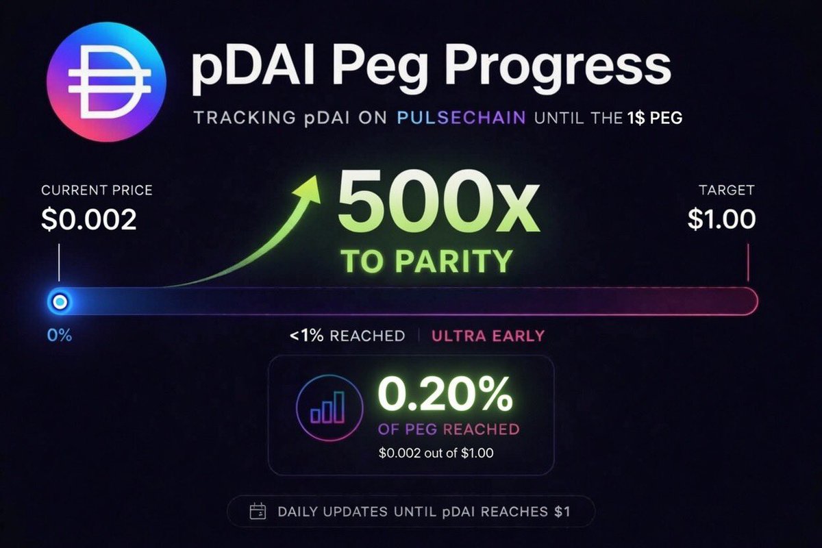 pDai peg update tweet media