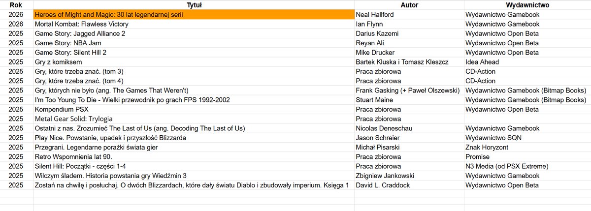 Michał Król tweet media
