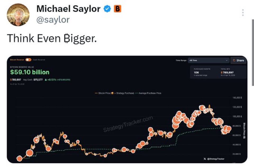 MartiniGuyYT's tweet photo. 🚨JUST IN 

MICHAEL SAYLOR IS BUYING MORE BITCOIN TOMORROW! 🚀 https://t.co/0I10qlxgiF