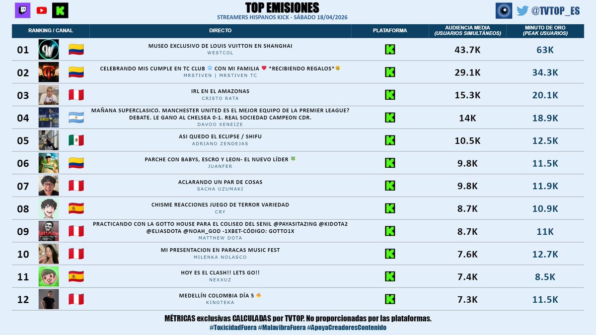 TVTOP España tweet media