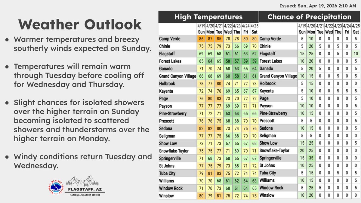 NWS Flagstaff tweet media