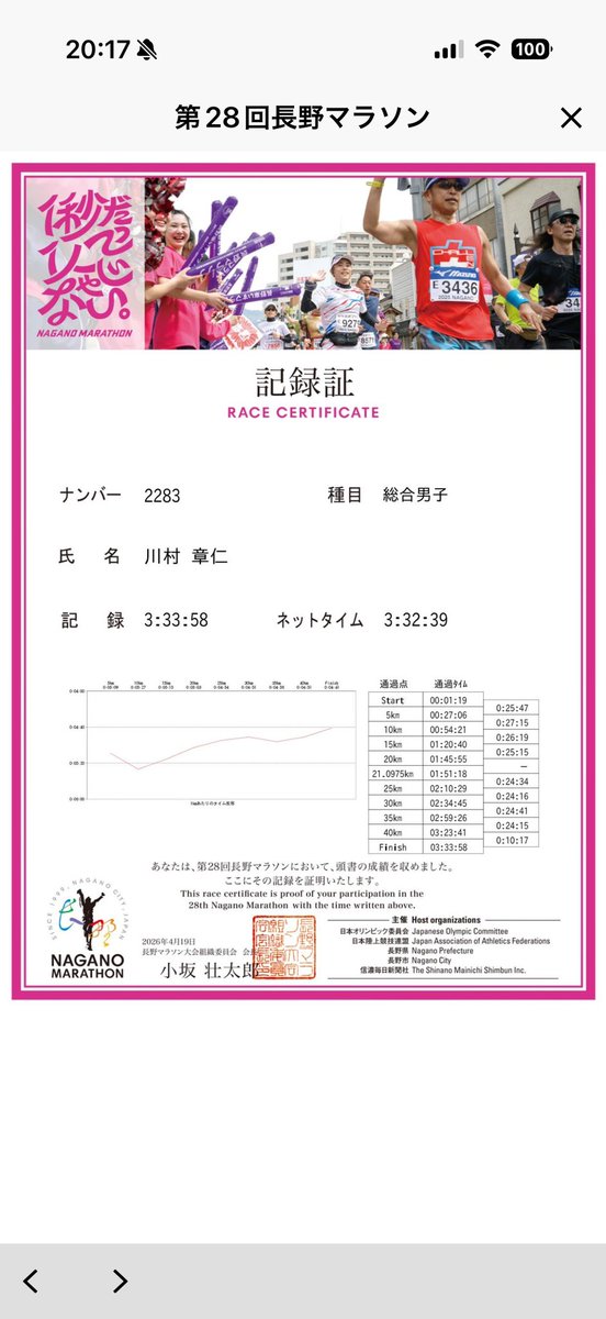 第28回長野マラソンに出場しました！過去4回の出場中、一番気温が高くキツい環境でしたが、レース中終始、一緒に走ったバリトン歌手の小林宏規さんが大きな声で励まし続けてくれて、無事に完走出来ました！感謝感激！また報告いたします！