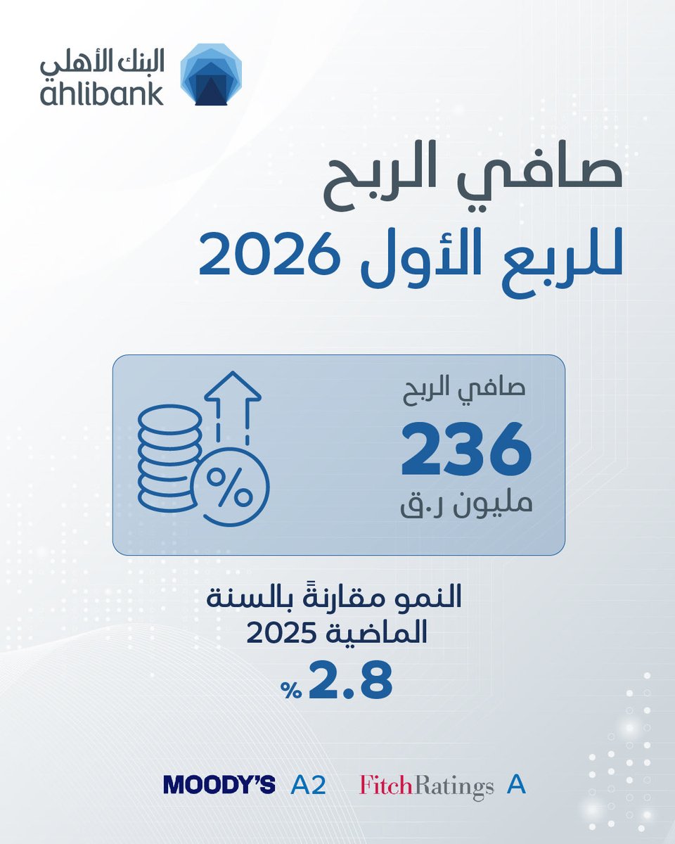 Ahlibank Qatar tweet media