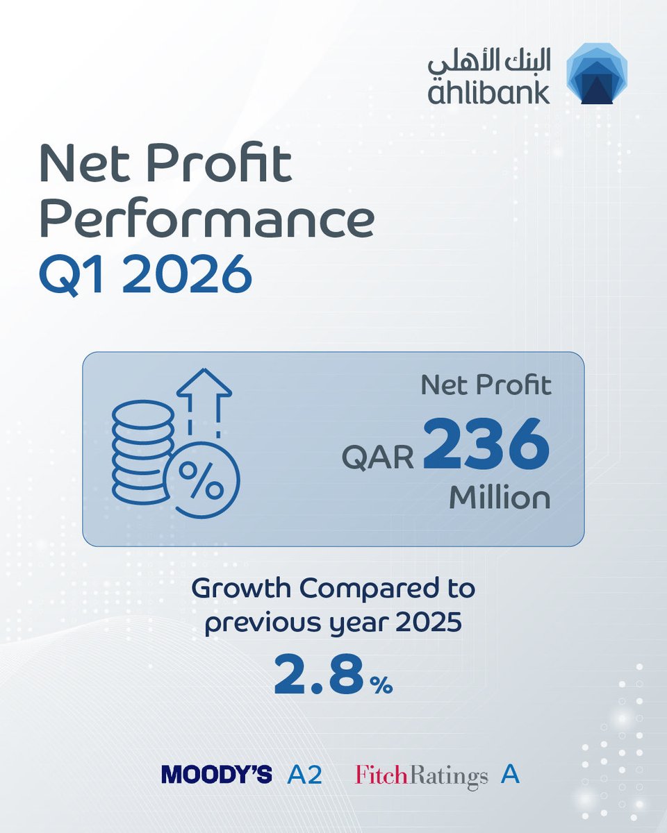 Ahlibank Qatar tweet media