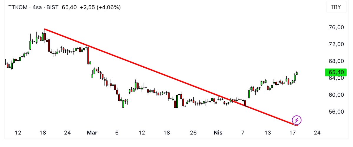 Ahmet 🇹🇷 tweet media