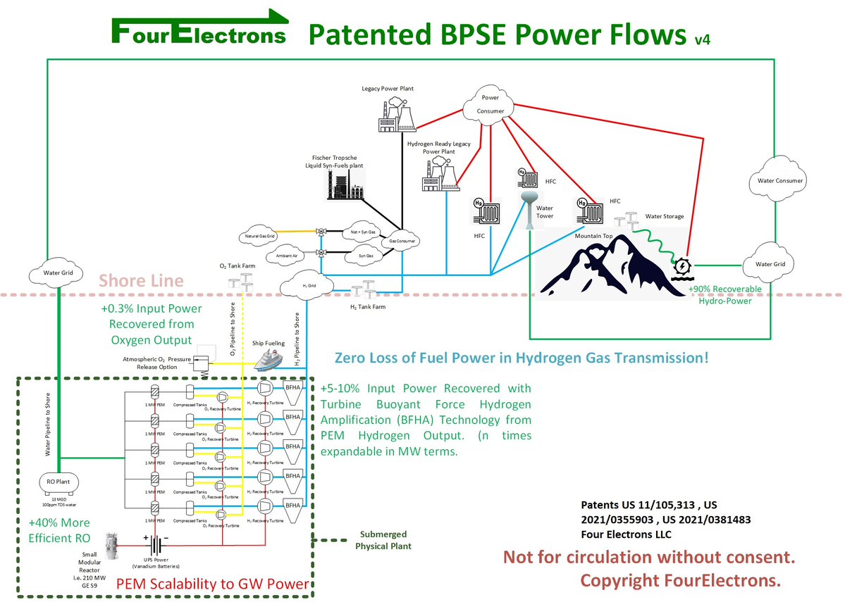 FourElectrons's tweet image. @dezward01 @dcexaminer Good job! Now tell them the truth (please). They don't listen to us until there's a catastrophe, nd then it's too late. #Hydrogen #Energy #Water #Food #BPSE #BPSEA