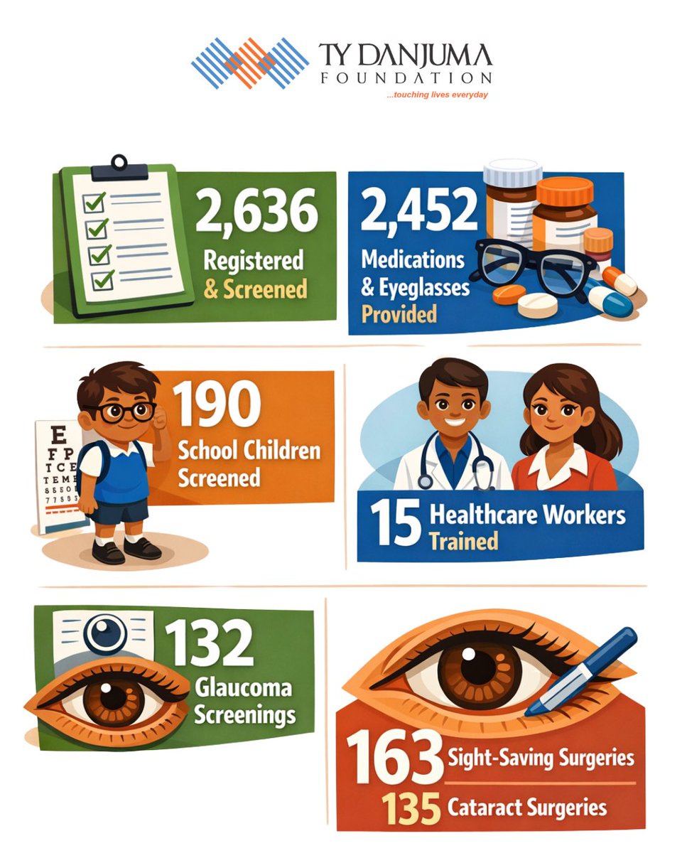 TY Danjuma Foundation tweet media