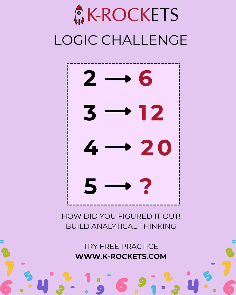 ROCKETS_K's tweet photo. Logic Challenge π
2 β 6
3 β 12
4 β 20
5 β ?
Comment your answer AND how you figured it out.
Math is more than arithmetic.
Itβs pattern recognition and reasoning.
#mathlogic #grade3 #mathforkids #analyticalthinking #elementarymath https://t.co/dvXY5QoHnL