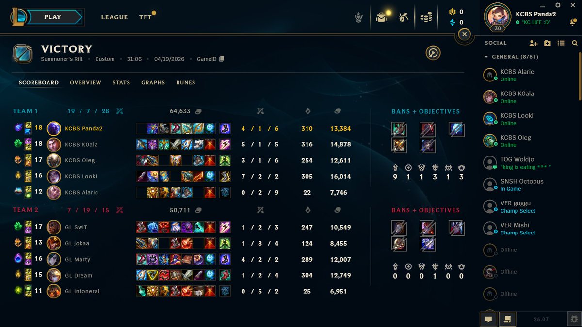 Not the best early by me but Oleg and koala was something else we take 2-0 cya