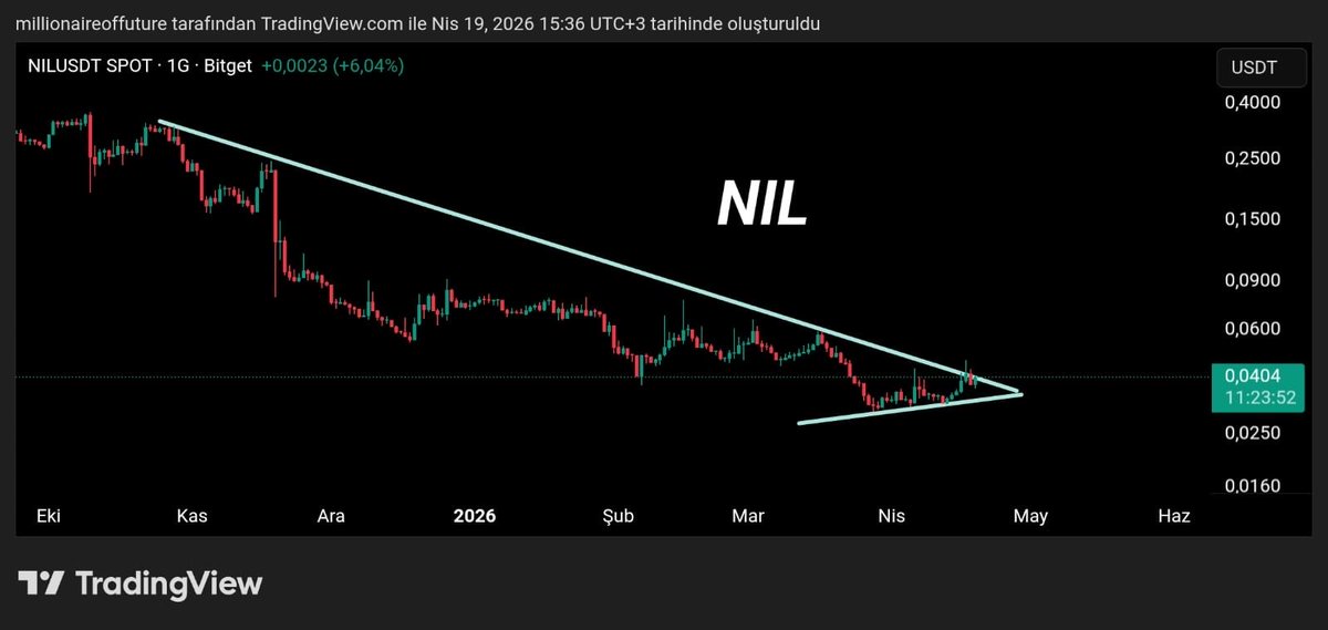 Coinmatik1's tweet image. #NIL bu piyasaya rağmen yeşil yakıyor.
Üçgen kanal iyice sıkıştı, #REQ gibi pump gelir mi?👀