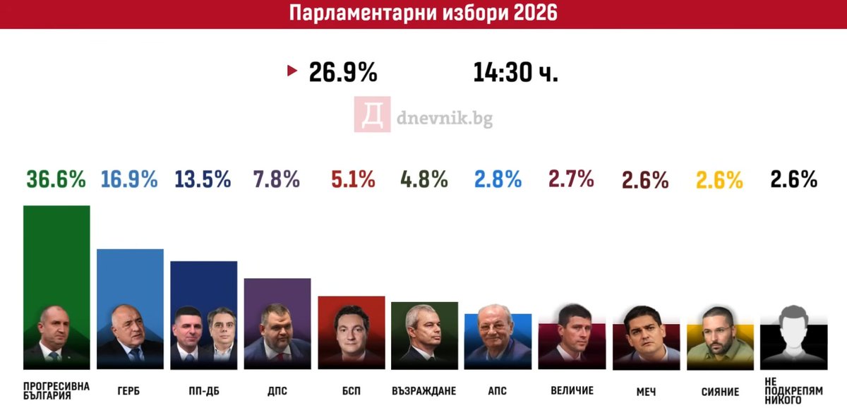 JazzBG 🇧🇬🇪🇺🇺🇦 tweet media