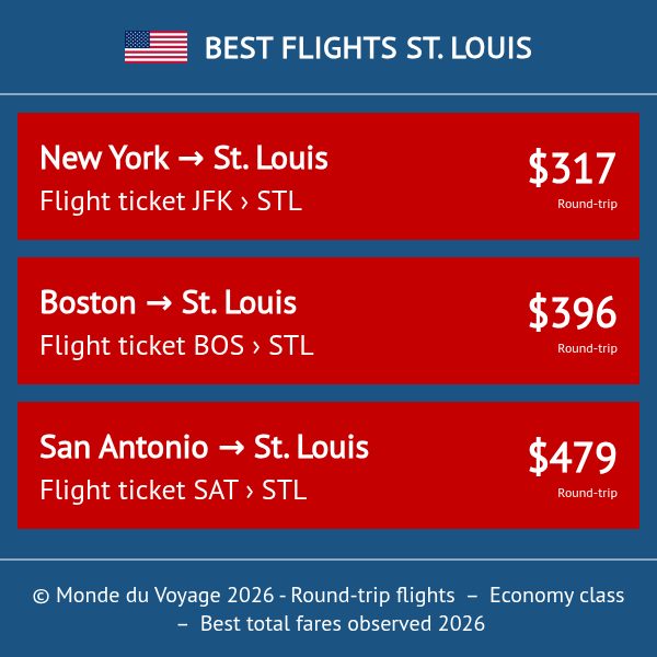 Monde_du_Voyage's tweet image. [EN] Salt Lake City to St. Louis nonstop on Delta Air Lines DL from $368. #Delta monde-du-voyage.com/en/united-stat…