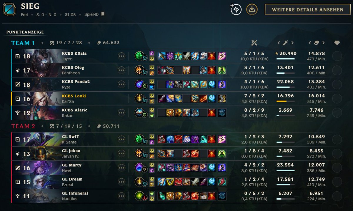 We win and are 4-0 now, honestly just a chill League so far, waiting for a challenge so that i have something to do aswell

GGs <a href="/DREAMlol07/">DREAM</a>