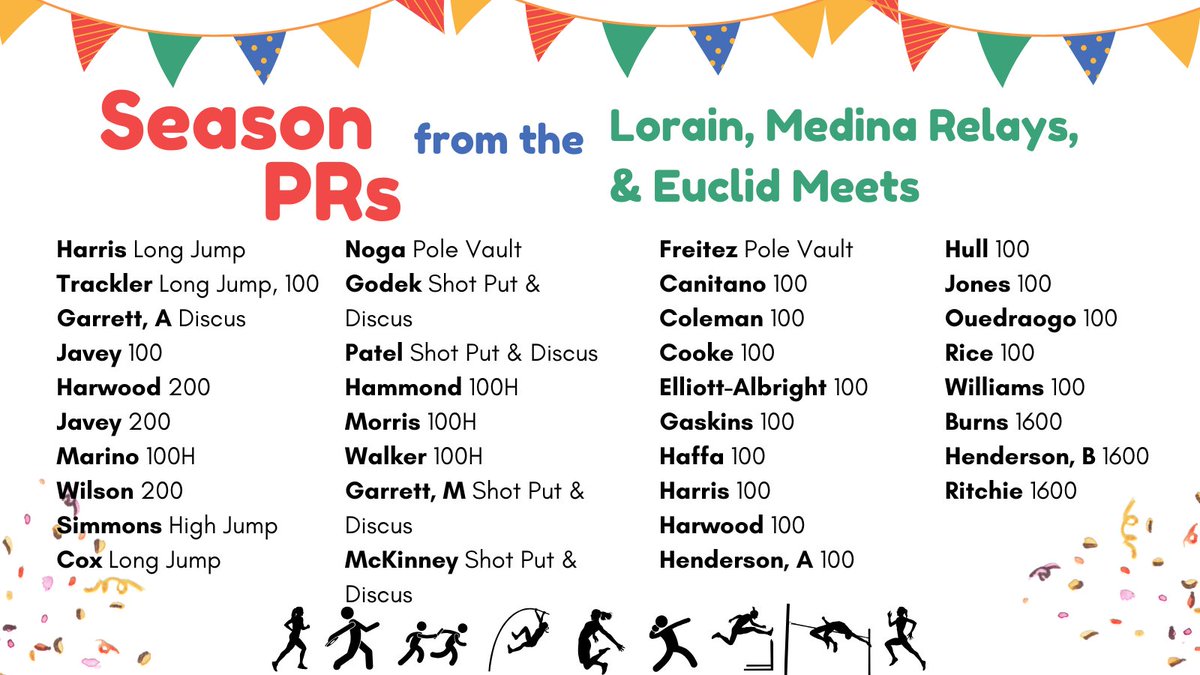 MrsJButterfield's tweet image. @LadyCardzTrack Season PRs &amp;amp; lettering updates after a couple of dual meets and last week's Medina Relays #onceacard #compete